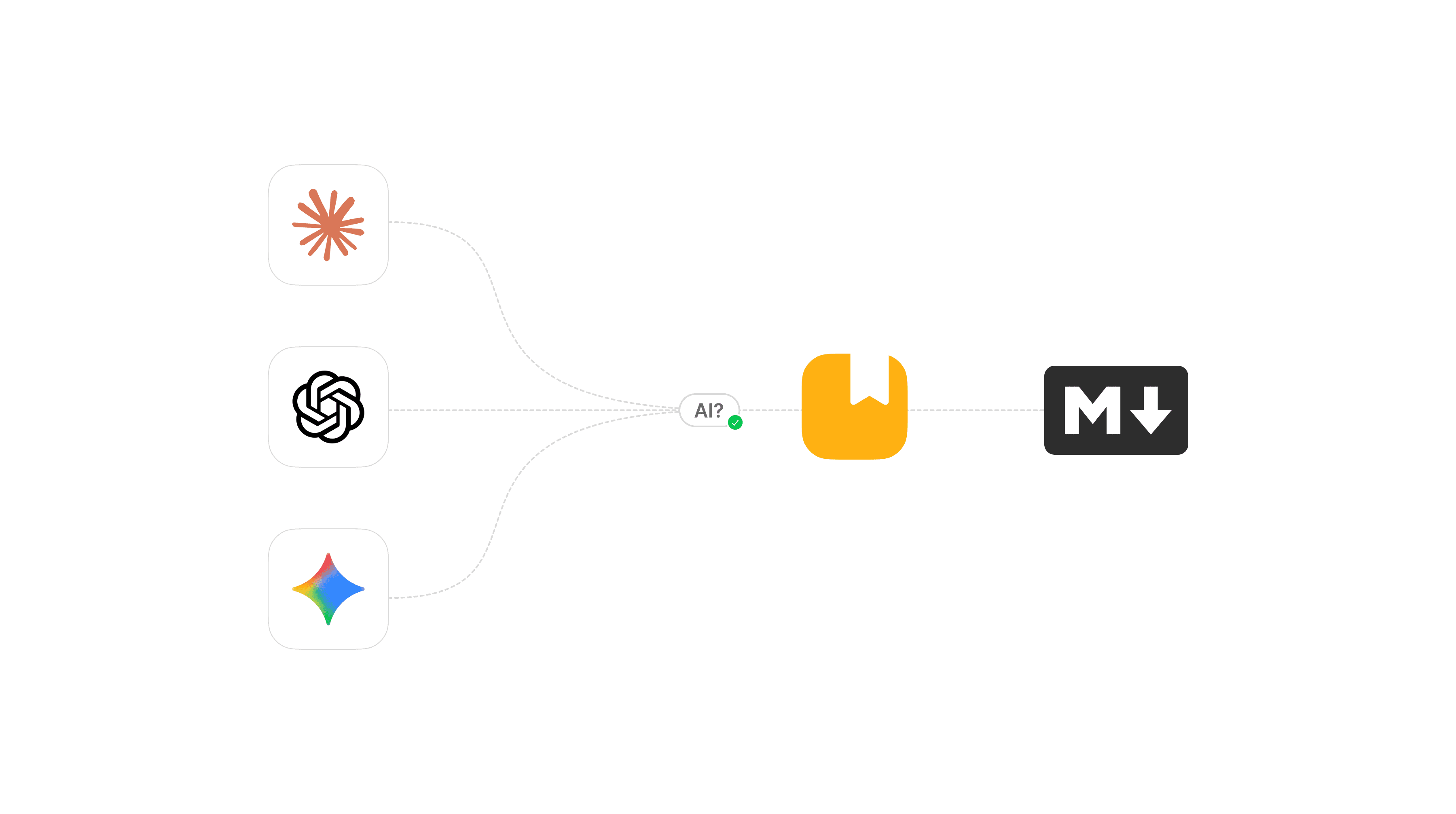 AI ready docs